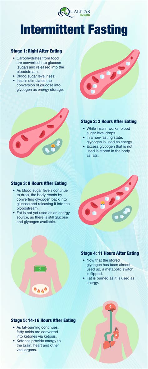 Why Does Intermittent Fasting Work