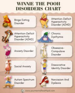Winnie The Pooh Characters And Mental Health Disorders What The Theories Teach Us Winnie The Pooh Characters And Mental Health Disorders What The Theories Teach Us