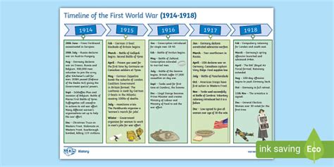 Ww1 Timeline Fact Sheet Beyond Secondary