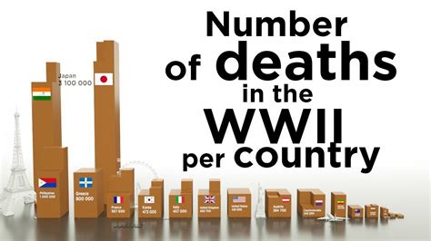 Ww2 Death Toll Ww2 Death Toll