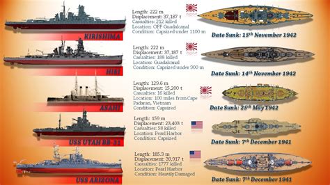 Ww2 U S Battleships Ww2 U S Battleships
