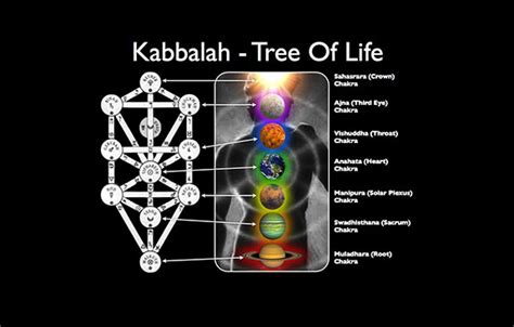 Yoga Kabbalah The Mystical Connection Integral Yoga Magazine Yoga Kabbalah The Mystical Connection Integral Yoga Magazine