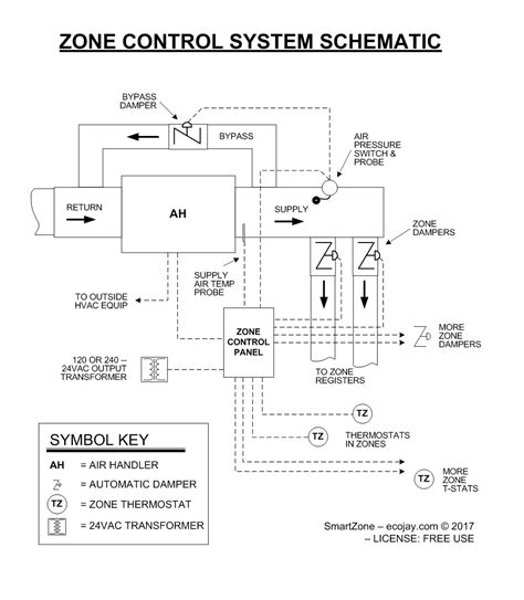 Zoningsupply Com Zone Control Smartzone System Overview Diagram